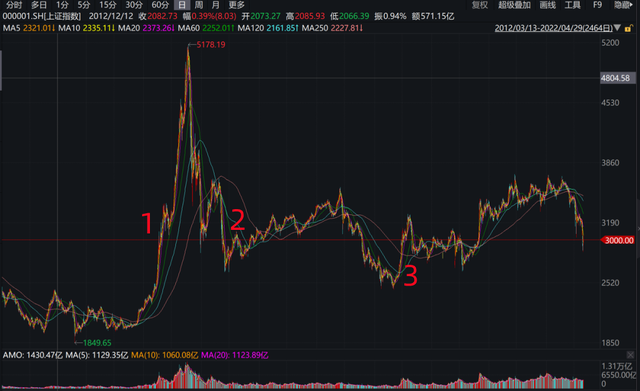 基金能赚几个点，基金能赚几个点的钱？