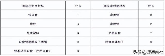 弹簧式安全阀结构及工作原理介绍，弹簧式安全阀结构及工作原理介绍图（了解安全阀）