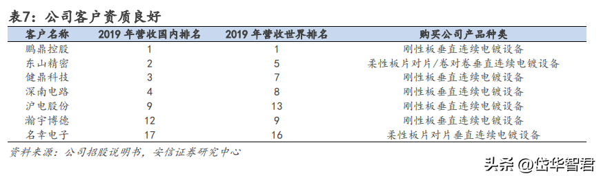 昆山电镀厂（国内电镀设备龙头）