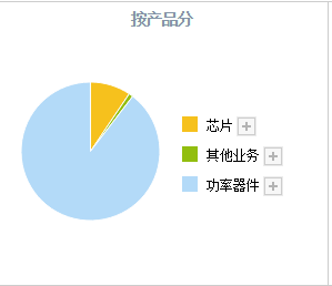 A股芯片龙头股（可能就是这4只“汽车芯片”绩优股）