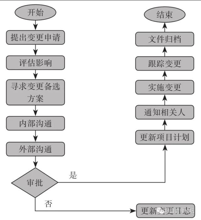 项目经理变更管理办法及规定，制度变更管理制度（如何做好项目变更管理）