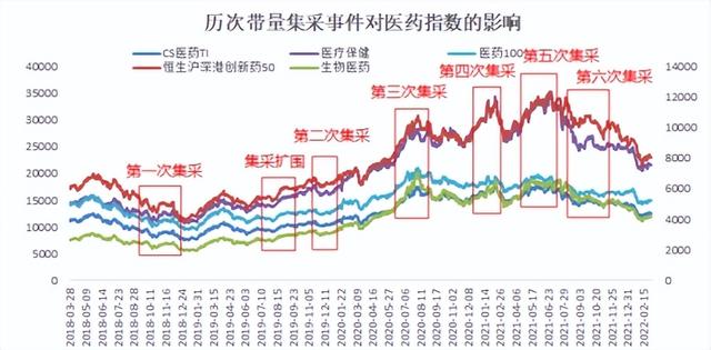 值得一辈子持有的医药股票（或处十年低点 投资价值凸显）