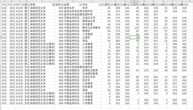 闽南师范大学专业，闽南师范大学王牌专业有哪些及专业排名（闽南师范大学各专业录取分数和名次）
