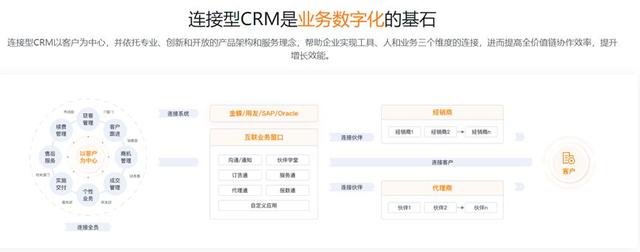 易于使用的crm系统，什么CRM客户管理系统最好