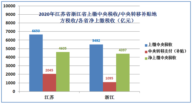 江苏和浙江哪个发达，江苏经济发达还是浙江经济发达（浙江省Vs江苏省综合实力对比）