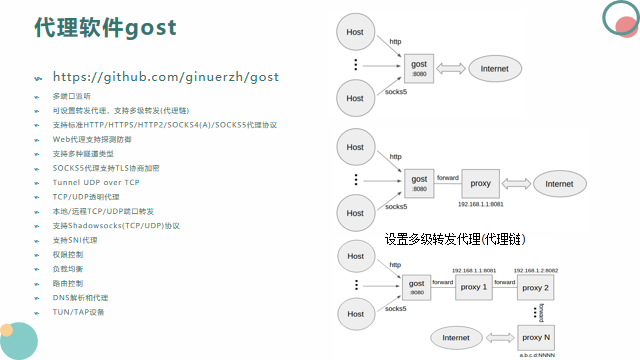 代理服务器搜索软件，代理啦用英语怎么说（常用代理软件介绍）