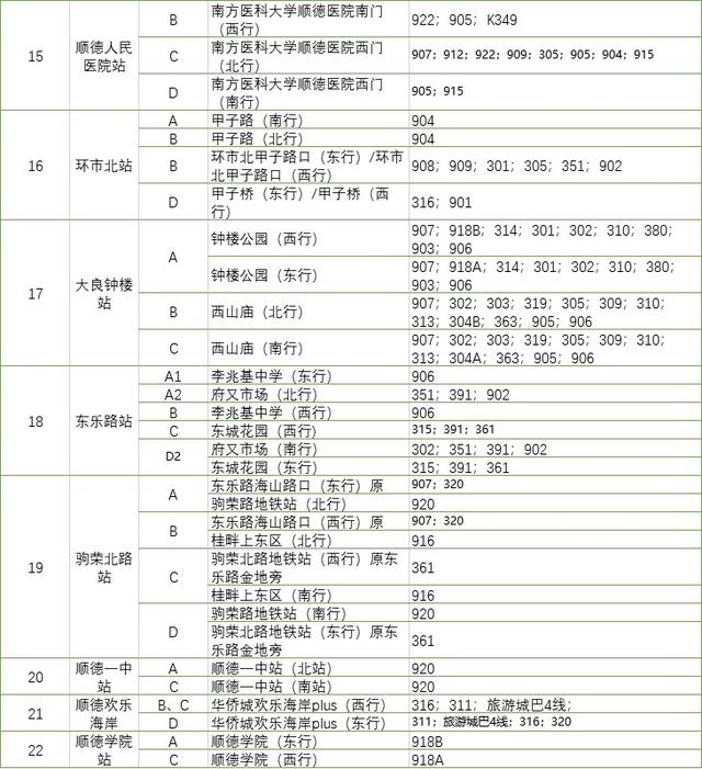 顺德地铁线路图，顺德地铁11号线最新规划图（佛山地铁3号线开通）