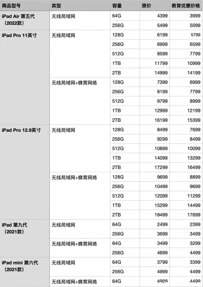 教育优惠怎么用(ipad大学生教育优惠)