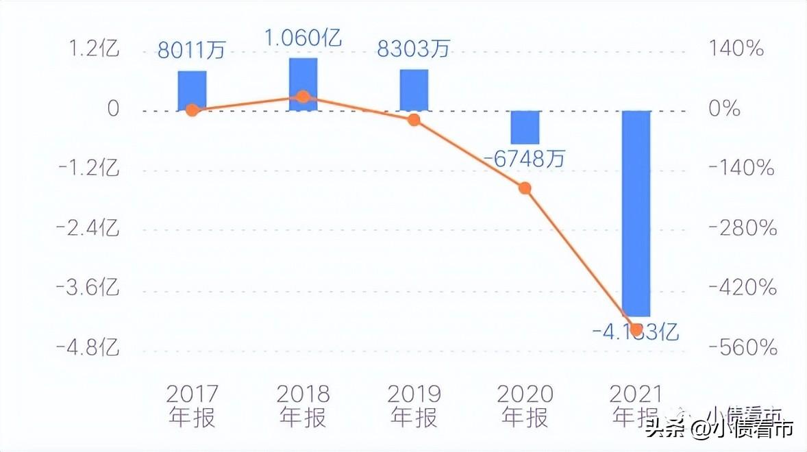 鑫苑置业（曾经的）