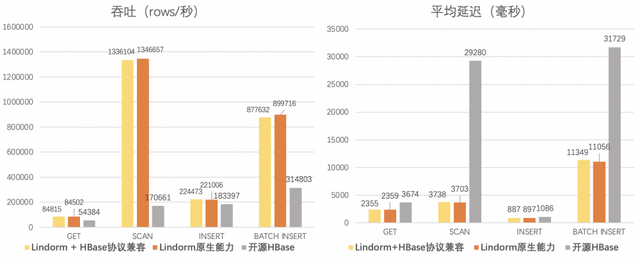 关于降本增效总结，降本增效活动总结（降本增效创未来——云原生多模数据库Lindorm）