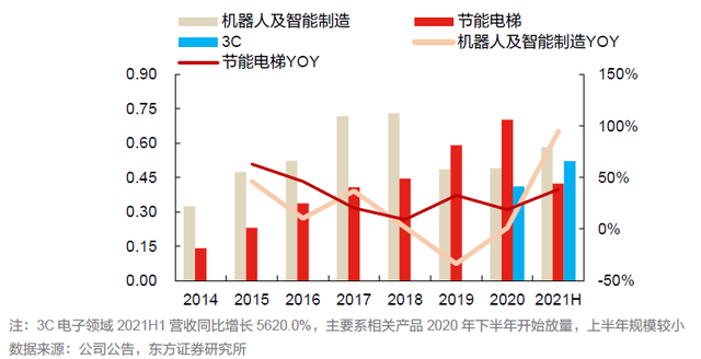 第2级供应商是什么意思，什么是一级供应商 二级供应商（新能源及节能环保领域的领先供应商）