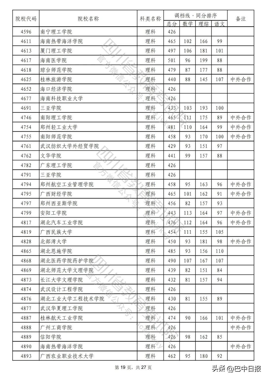 2022二本大学录取分数线汇总：2022最低多少分能上二本院校，2022二本大学录取分数线汇总（2022年普通高校在川招生本科二批次院校录取调档线出炉）