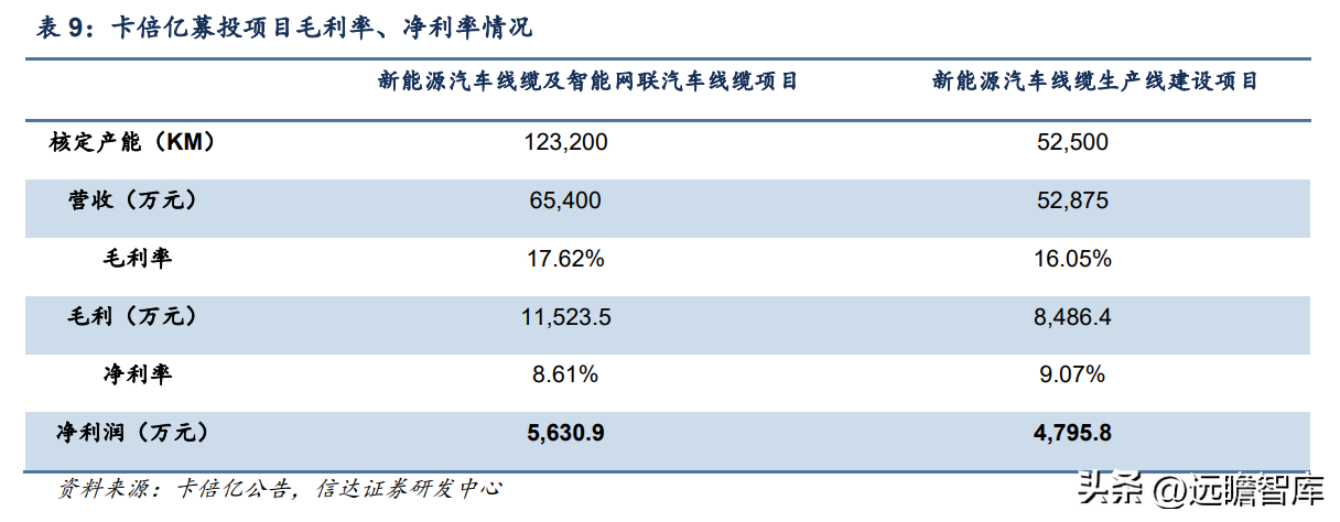 卡倍亿（崛起正当时）