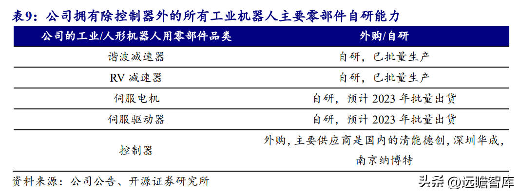 力德（减速电机起家）