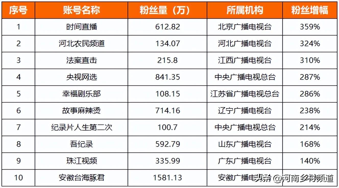 酷虎（盘点2022）