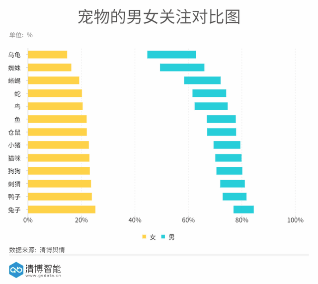 适合学生养的狗，学生党适合养什么狗（你的宝贝上榜了吗）