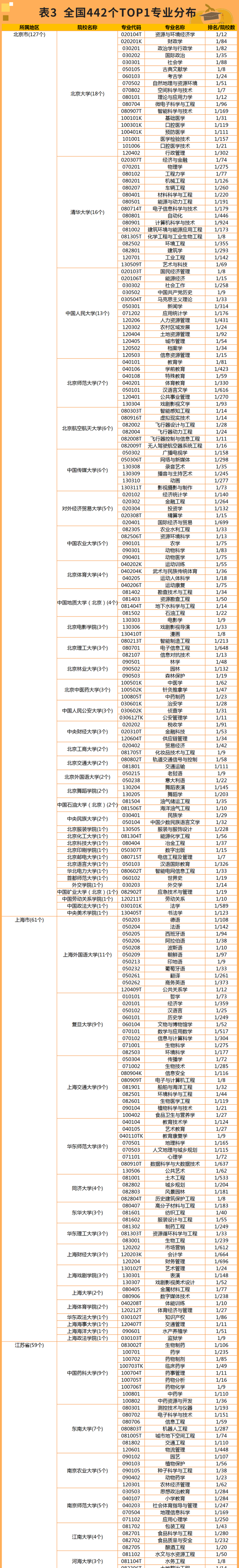 清华大学最好的专业，清华大学最牛专业有哪些（12所国内“顶级名校”王牌专业推荐）