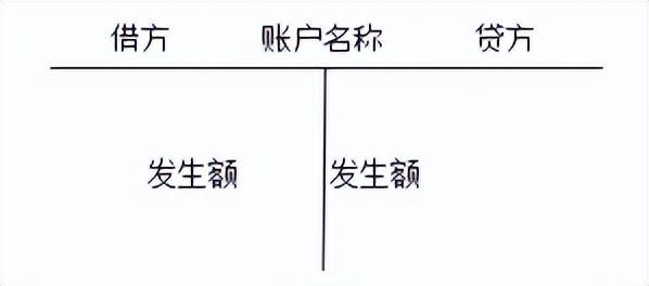 借增贷减是什么意思，哪些是借增贷减（第二十九章 会计循环）