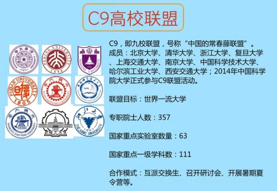 南大学（家底）