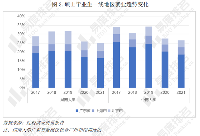 中南大学就业怎么样，中南大学就业怎么样知乎（谁的毕业生就业情况更好）