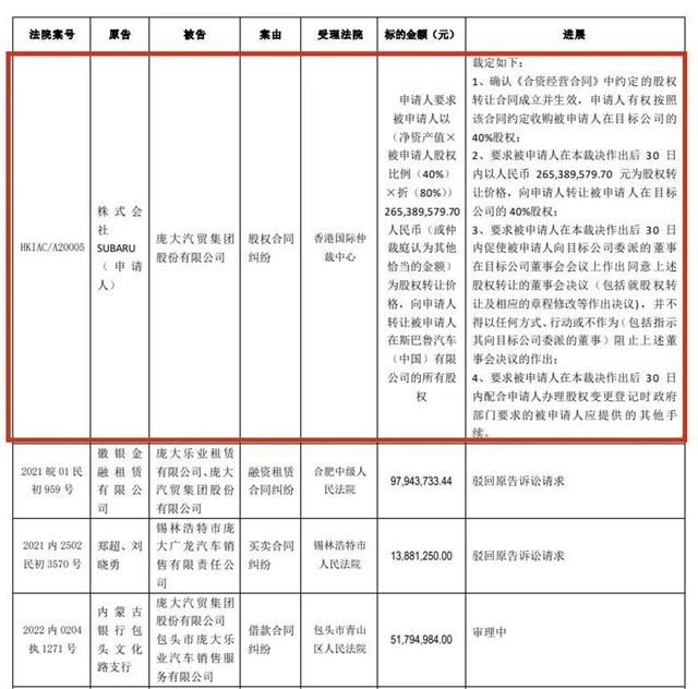 斯巴鲁 森林人，斯巴鲁标志含义及历史（斯巴鲁退出中国市场）