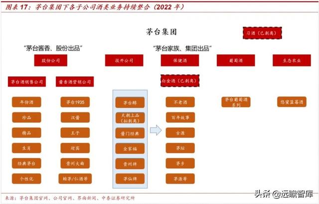 茅台为什么这么贵,茅台控股（茅台加速增长的源泉在哪里）