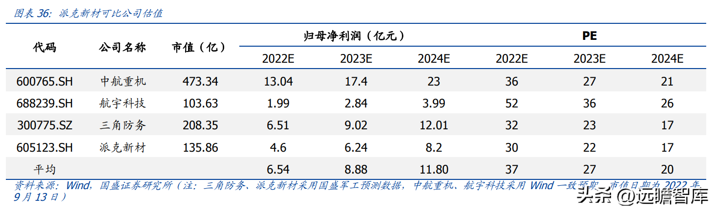 雷派克照明（航空航天领域环形锻件核心供应商）