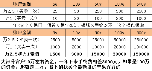 新手炒股在哪家证券公司开户好，新手炒股在哪家证券公司开户好呢？