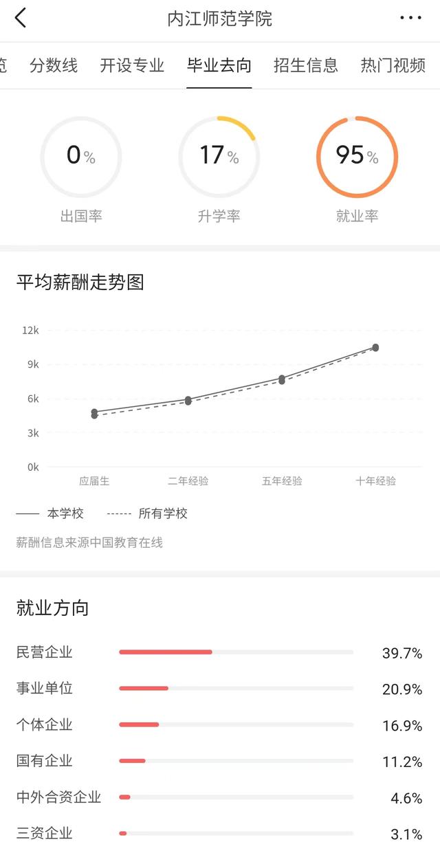 西华大学和西华师范大学哪个好，川师大和西华大学哪个好（四川最好的四所师范学校）