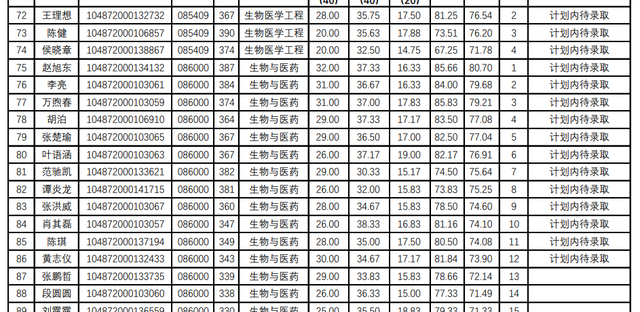 华中科技大学计算机学院，2018年计算机专业考研热门“实力派”（2022华中科技大学研究生复试结果已出）