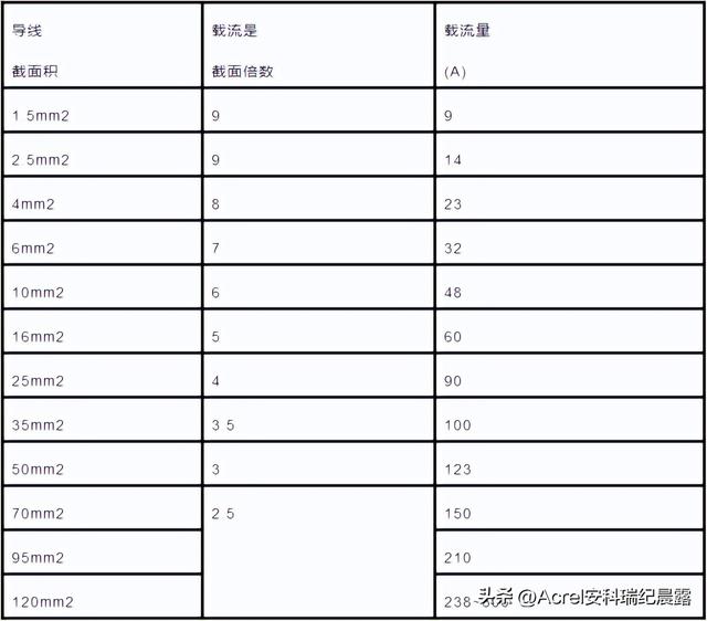 45kw电机用多少平方的电线电缆，45kw380v用多大电缆（电缆直径、载流量该怎么计算）