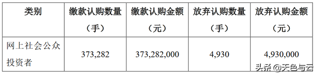 可转债发行条件，可转债权限开通条件是什么（可转债发行流程全知道）