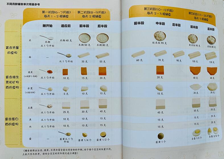 一般婴儿几个月添加辅食最好，婴儿需要添加辅食的信号和月份