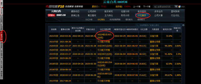 股息率是什么意思（送转股股息率怎么算）