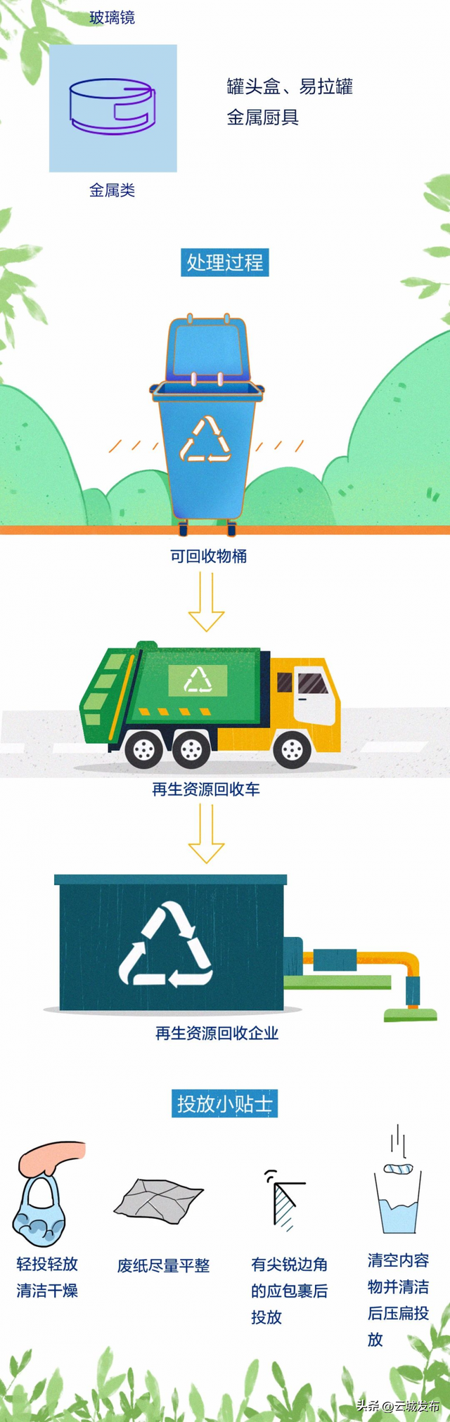 垃圾分类怎么分类，垃圾分类有几种方法（一图读懂垃圾分类）