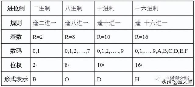 微型计算机的主要性能指标，微型计算机主要性能指标是什么（自考00018计算机应用基础）