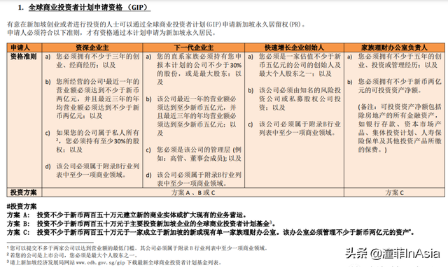 怎么移民新加坡，怎样移民新加坡（2022最新新加坡准证、移民政策大盘点）