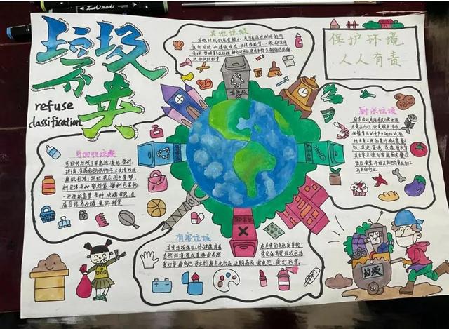 垃圾分类宣传画儿童画，垃圾分类宣传绘画简单（2022最新垃圾分类手抄报+环保儿童画）