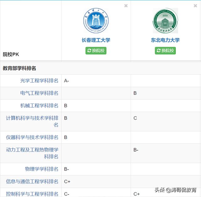 东北电力大学是211还是985，东北电力学院是211吗_东北电力是211吗_东北电力大学是211吗（长春理工与东北电力怎样选择）