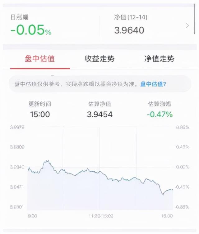 未持满一年的基金可以卖出吗，一年持有基金是不是不能赎回（持有期、封闭期傻傻分不清）