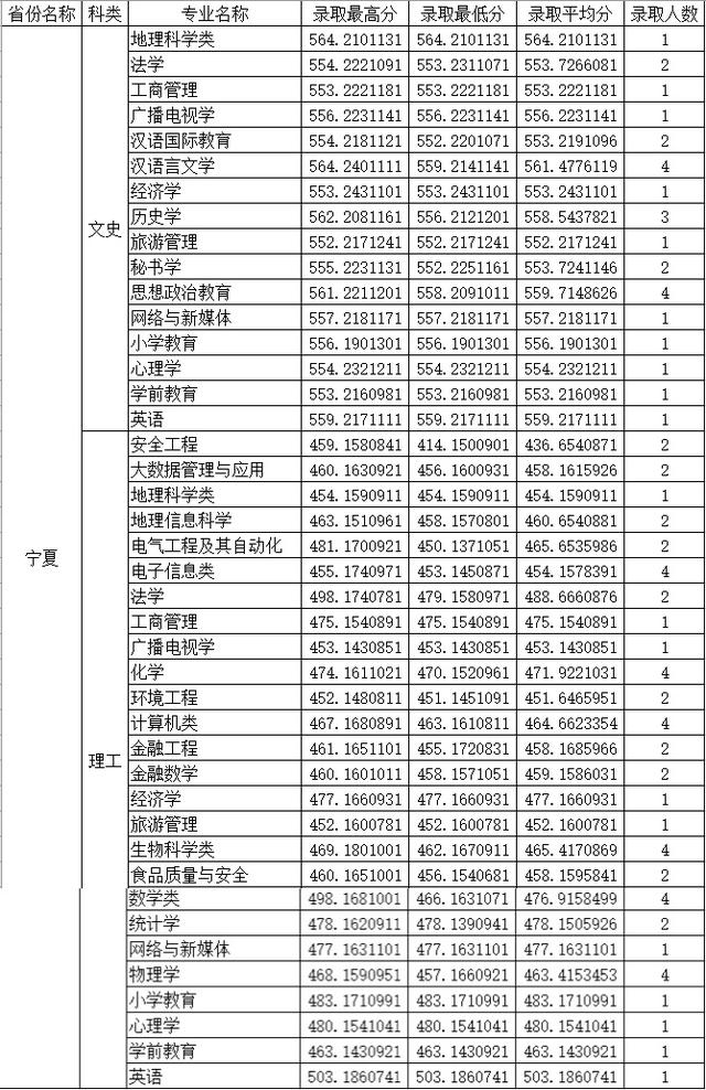 四川师范大学公费师范生录取线2021，四川川师大学校2021年录取分数线（2021四川师范大学录取分数）