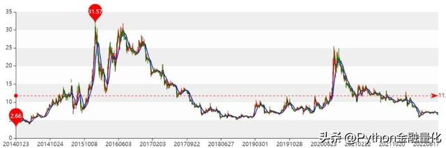 持仓收益率指什么意思，持仓收益是什么意思（跟随龙虎榜个股交易能获利吗）