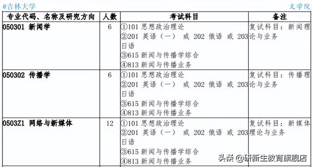 吉林大学报录比，吉林大学研究生报录比（吉林大学招生情况、参考书、分数线和录取数据）