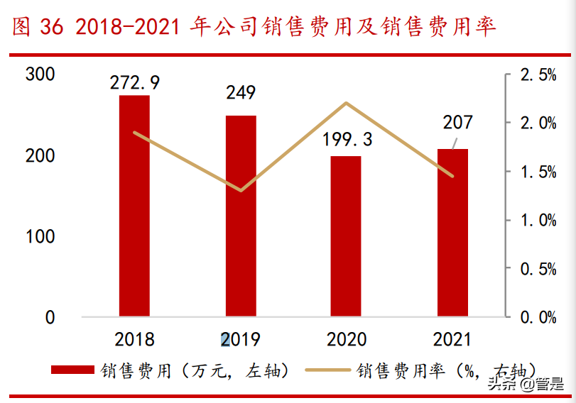 家家互联（浙文互联研究报告）