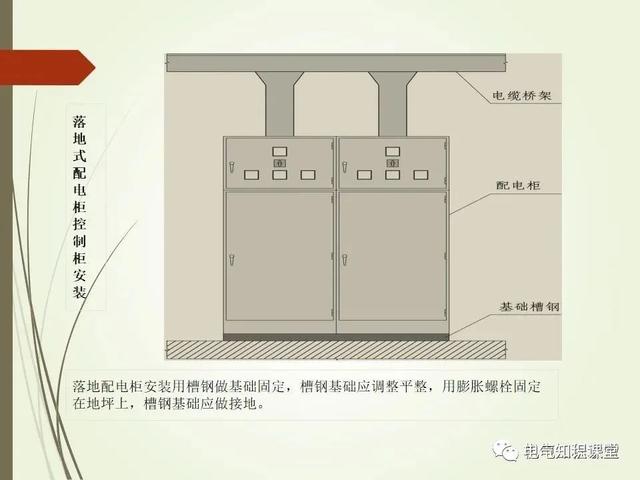 材料标准解析，材料标准号及材质大全（建筑电气材料验收标准及细部做法）