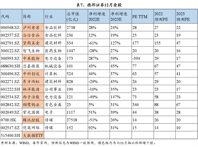 中国十大证券公司口碑最好的，2022年中国十大证券公司排名是哪些（十大券商12月金股纵览）