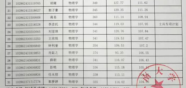 东南大学材料科学与工程学院，东南大学最不好的专业是什么（2022东南大学研究生复试结果已出）