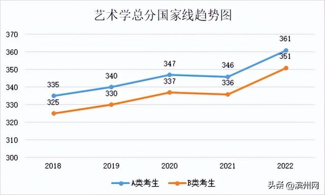 考研国家分数线是多少，2021研究生国家线分数线（23考研国家线升还是降）