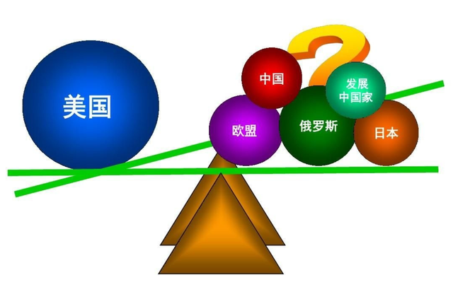 全世界一共有多少个国家，全世界有多少个国家（2049年将会诞生三个超级大国）