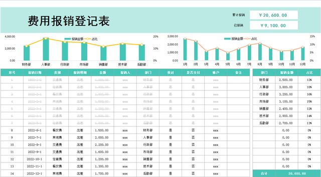 工作流程怎么写，自己岗位工作流程怎样写（出纳工作及交接流程）